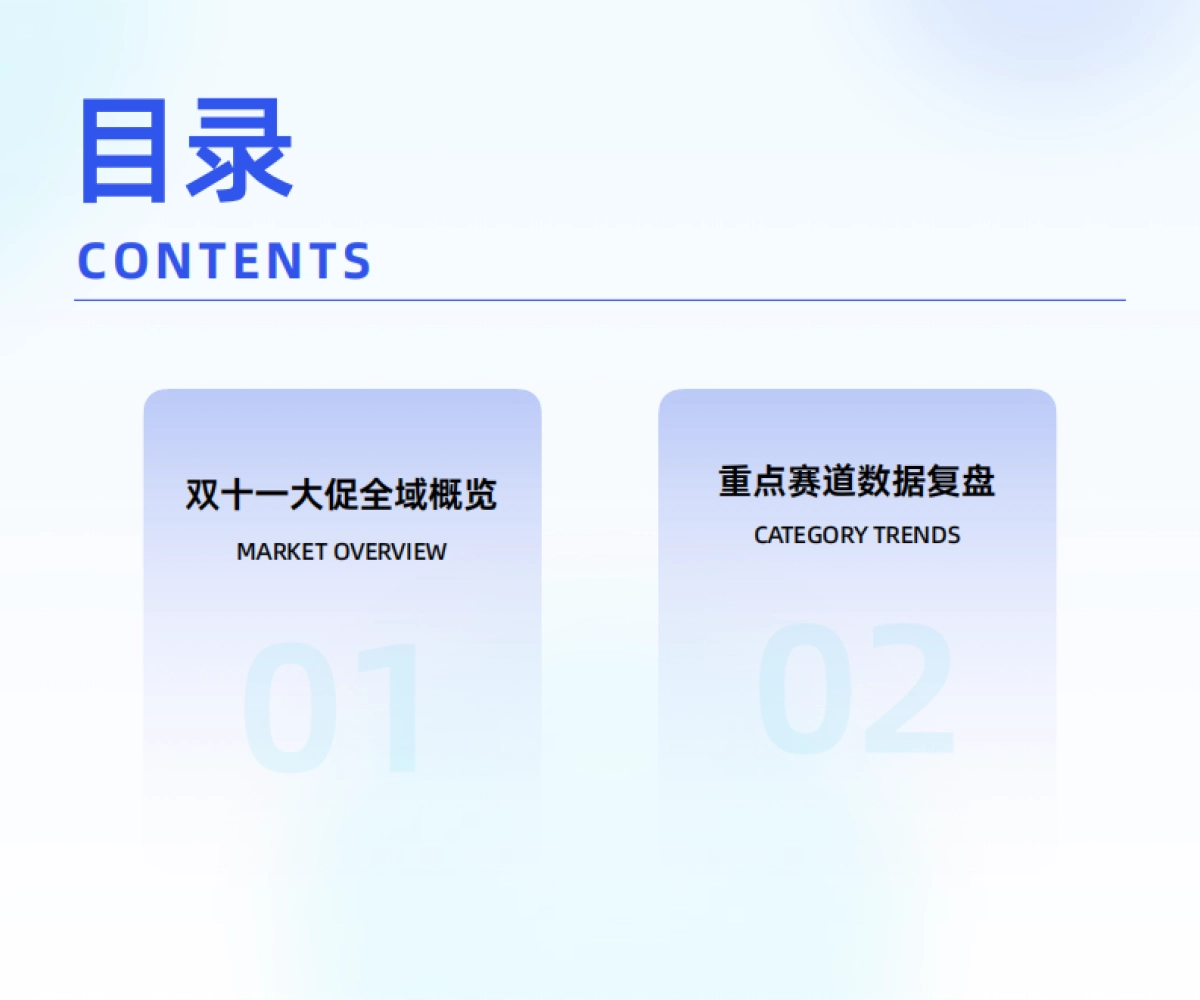 2025年双十一大促线上销售数据复盘-炼丹炉_第3页