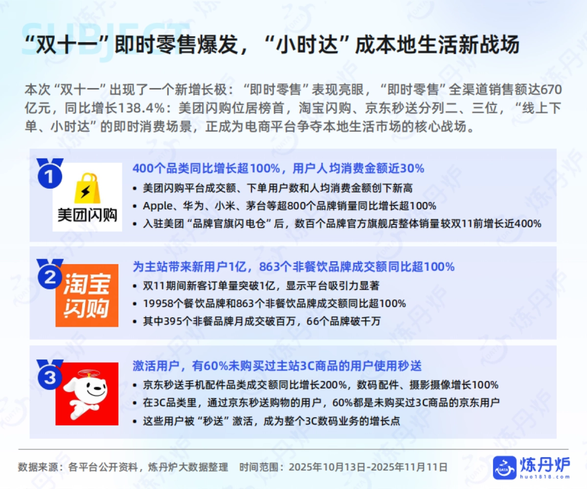 2025年双十一大促线上销售数据复盘-炼丹炉_第8页