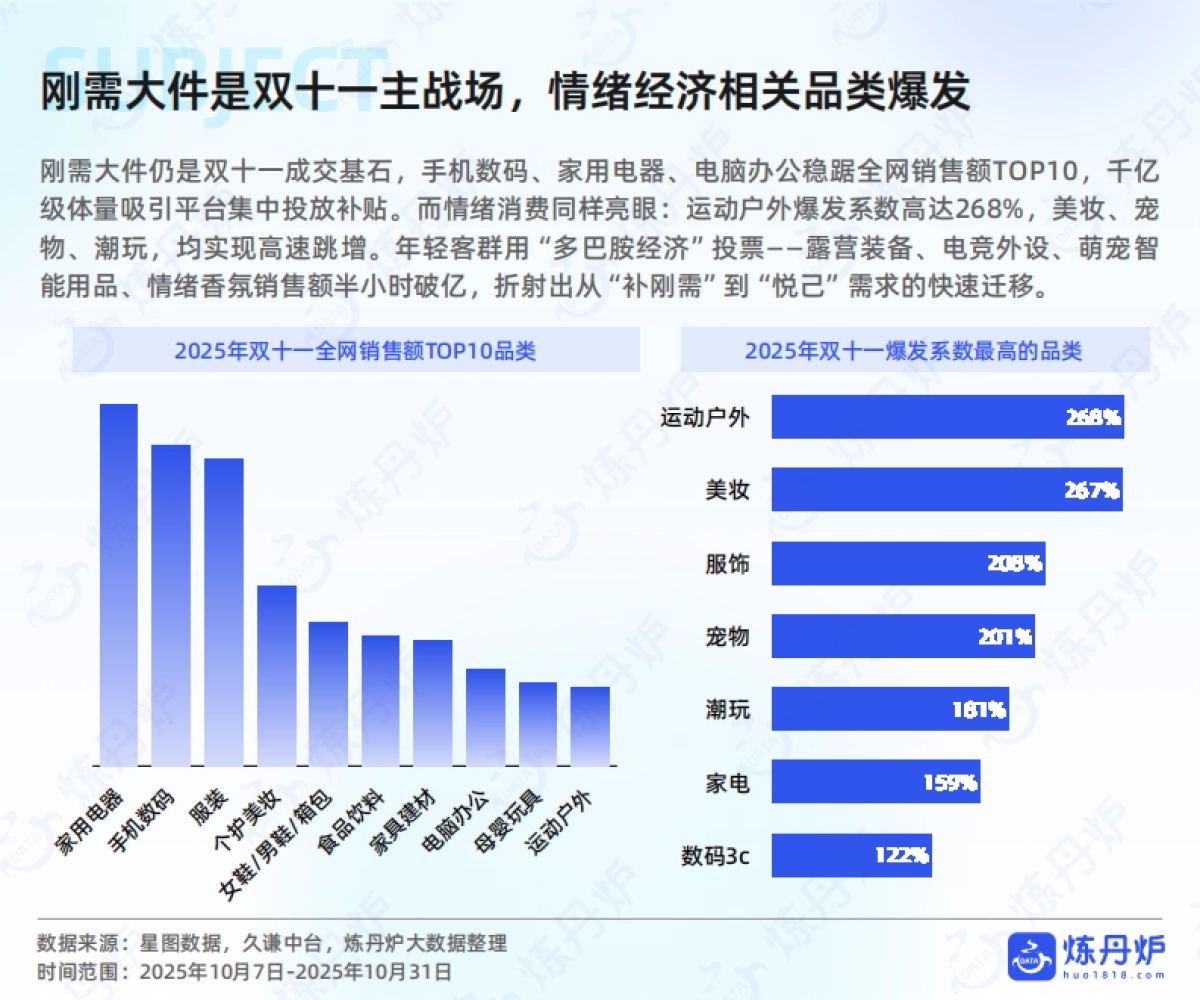 2025年双十一大促线上销售数据复盘-炼丹炉_第9页