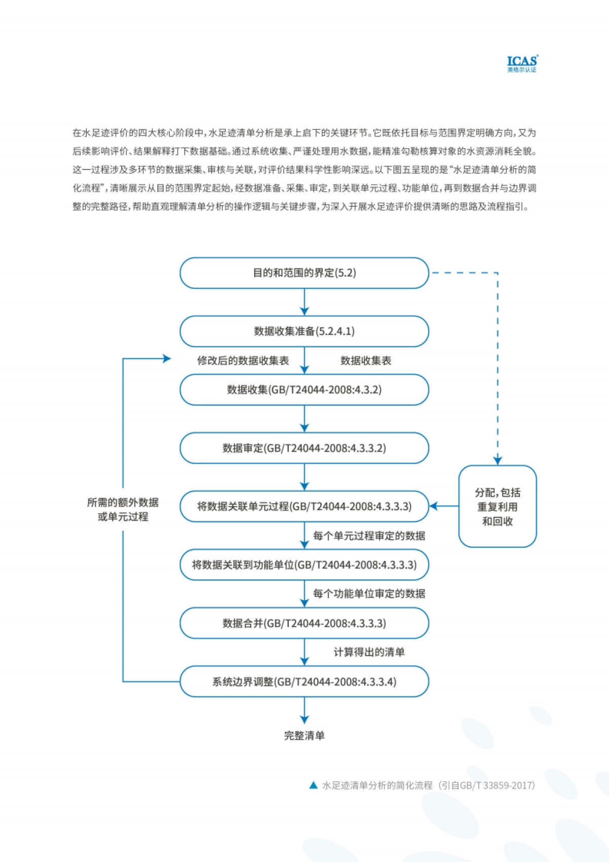 2025年水足迹的全景解码白皮书-上海英格尔认证_第10页