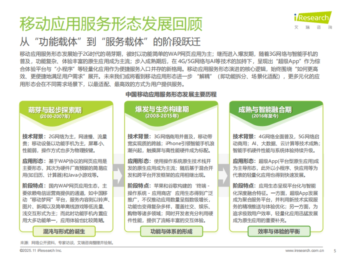 2025年移动应用服务新路径研究报告-艾瑞咨询_第5页