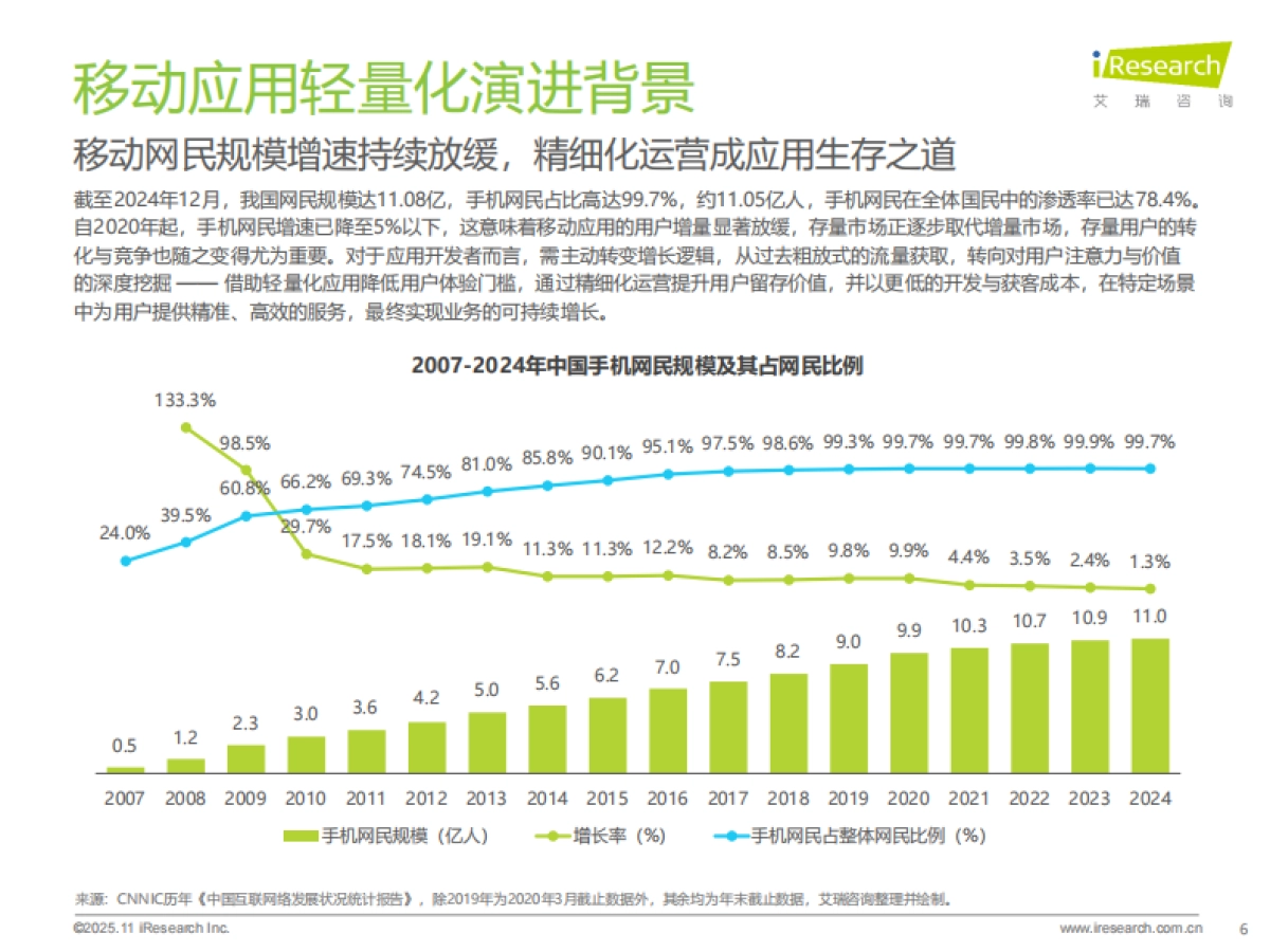 2025年移动应用服务新路径研究报告-艾瑞咨询_第6页