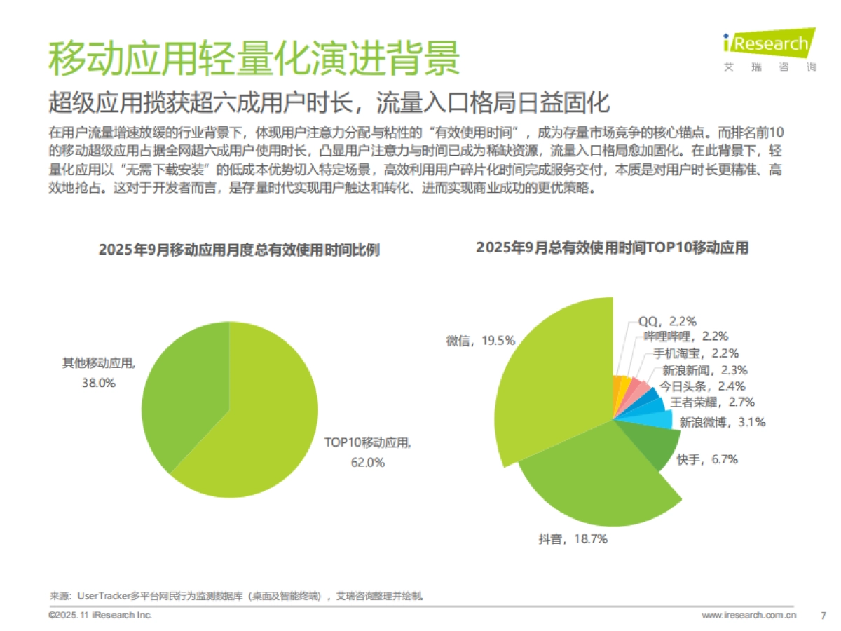 2025年移动应用服务新路径研究报告-艾瑞咨询_第7页