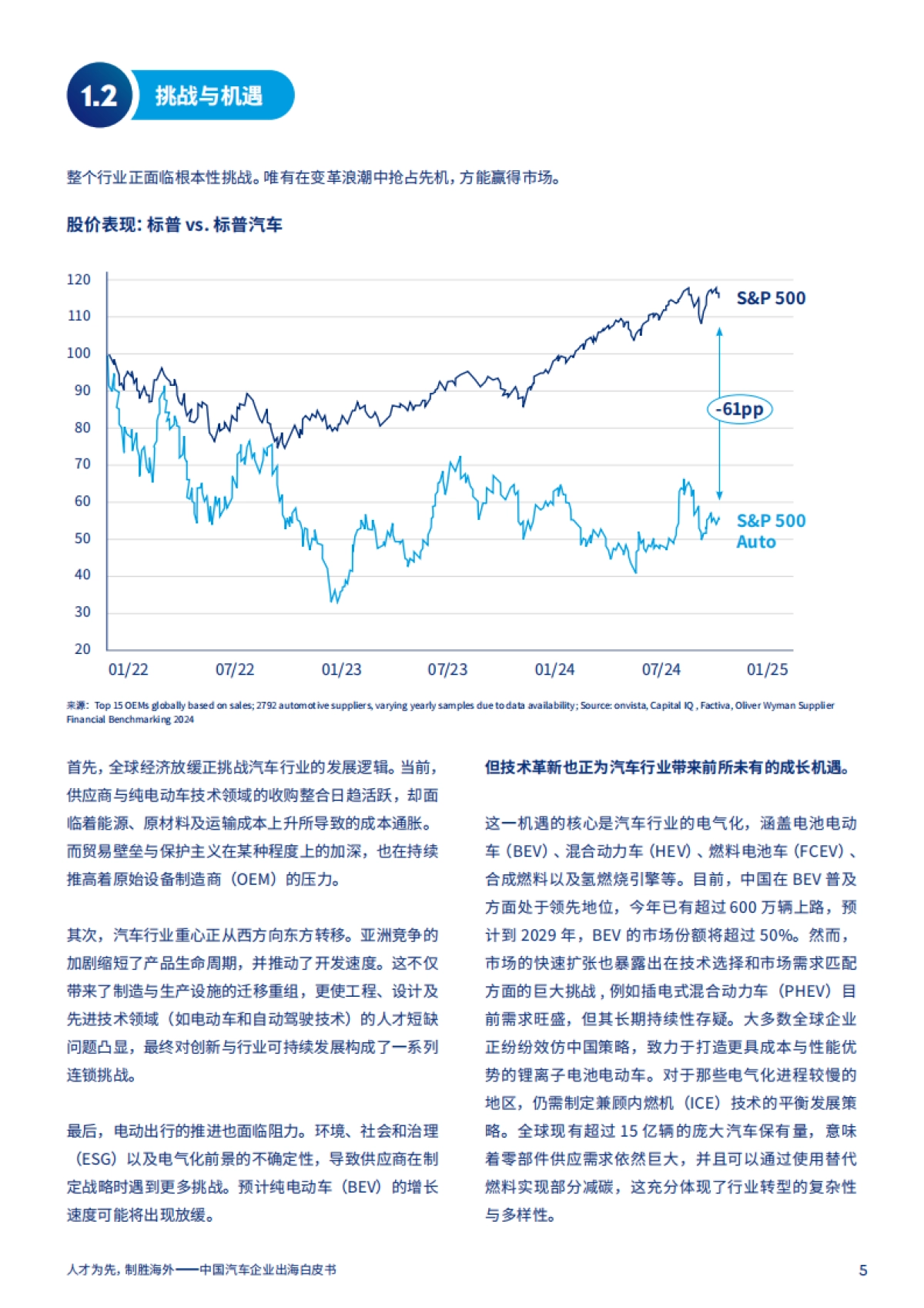 2025年中国汽车企业出海白皮书-Marsh达信 _第5页