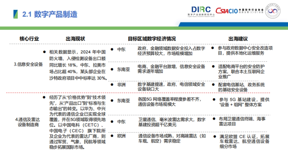 2025年中国数字产业出海报告-数字产业创新研究中心_第10页