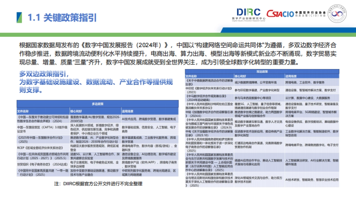 2025年中国数字产业出海报告-数字产业创新研究中心_第4页