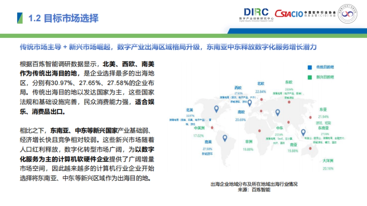 2025年中国数字产业出海报告-数字产业创新研究中心_第5页
