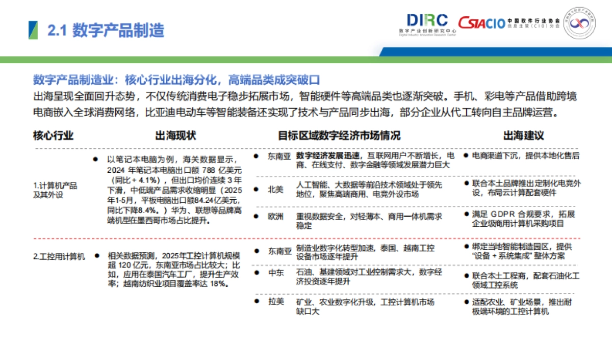 2025年中国数字产业出海报告-数字产业创新研究中心_第9页