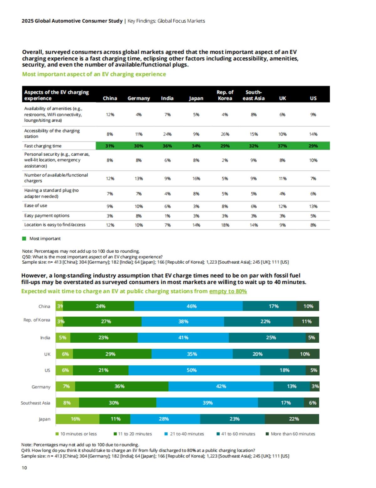 2025全球汽车消费者研究报告-德勤_第10页