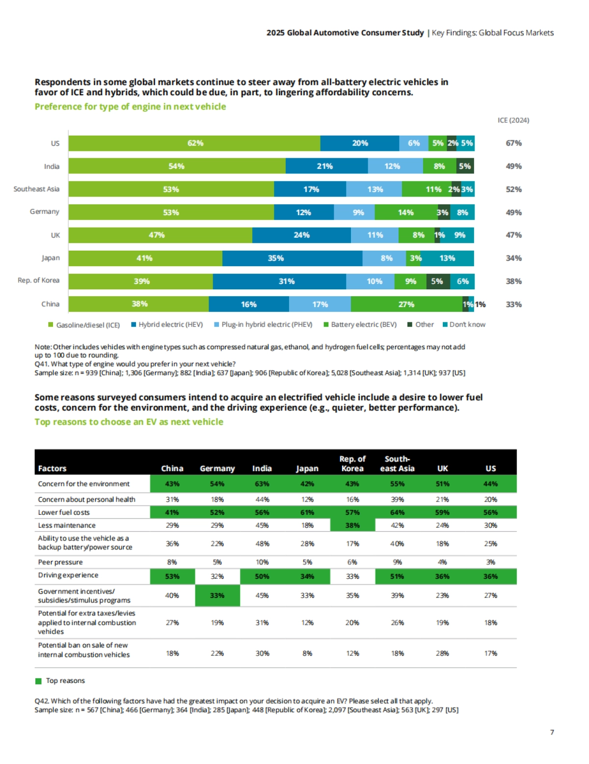 2025全球汽车消费者研究报告-德勤_第7页