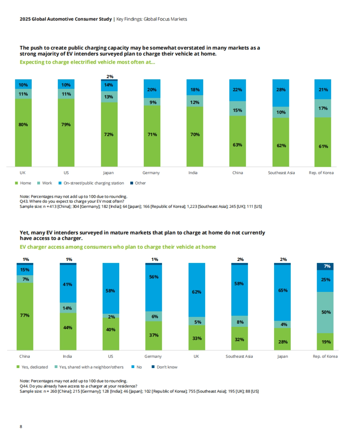 2025全球汽车消费者研究报告-德勤_第8页