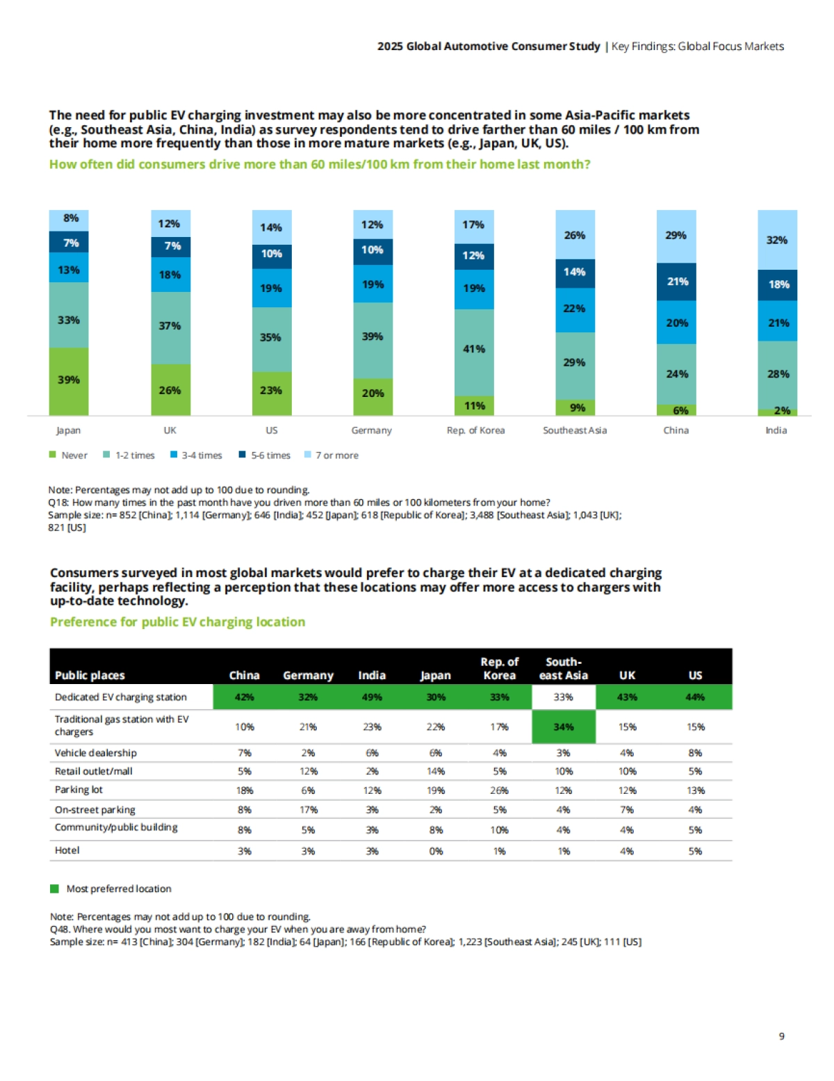 2025全球汽车消费者研究报告-德勤_第9页