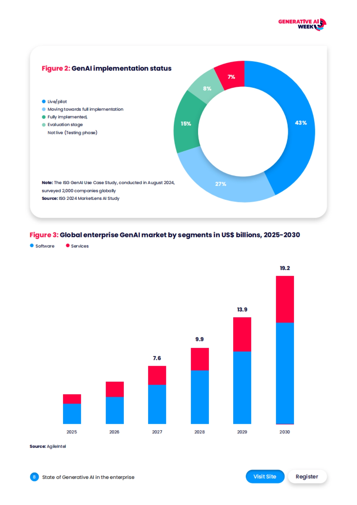 2026年全球生成式AI企业行业报告（英）-IQPC_第8页