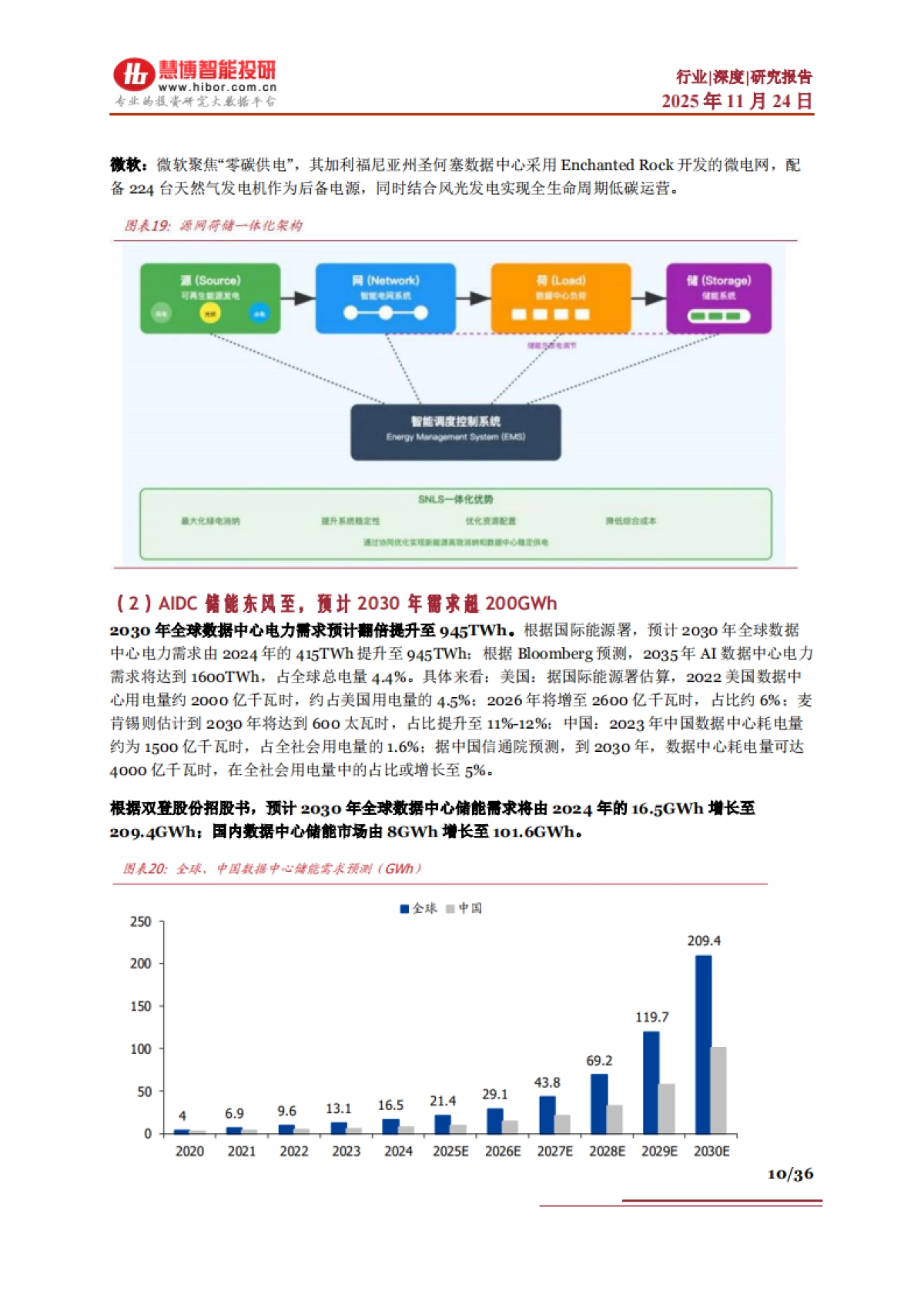 储能之锂电材料行业深度:驱动因素、市场分析、供需预测及相关公司深度梳理-慧博智能投研_第10页