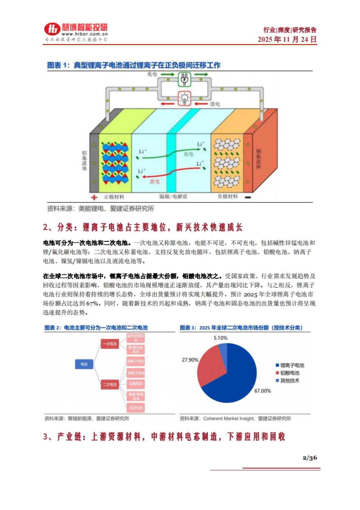 储能之锂电材料行业深度:驱动因素、市场分析、供需预测及相关公司深度梳理-慧博智能投研_第2页