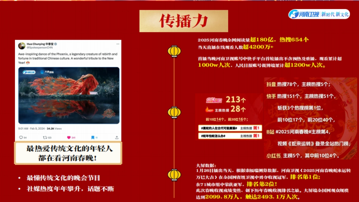 2026河南春晚商务方案_第7页