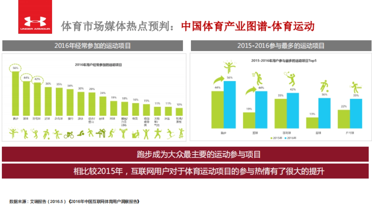 UA Digital Social Functional Plan-0216_第10页