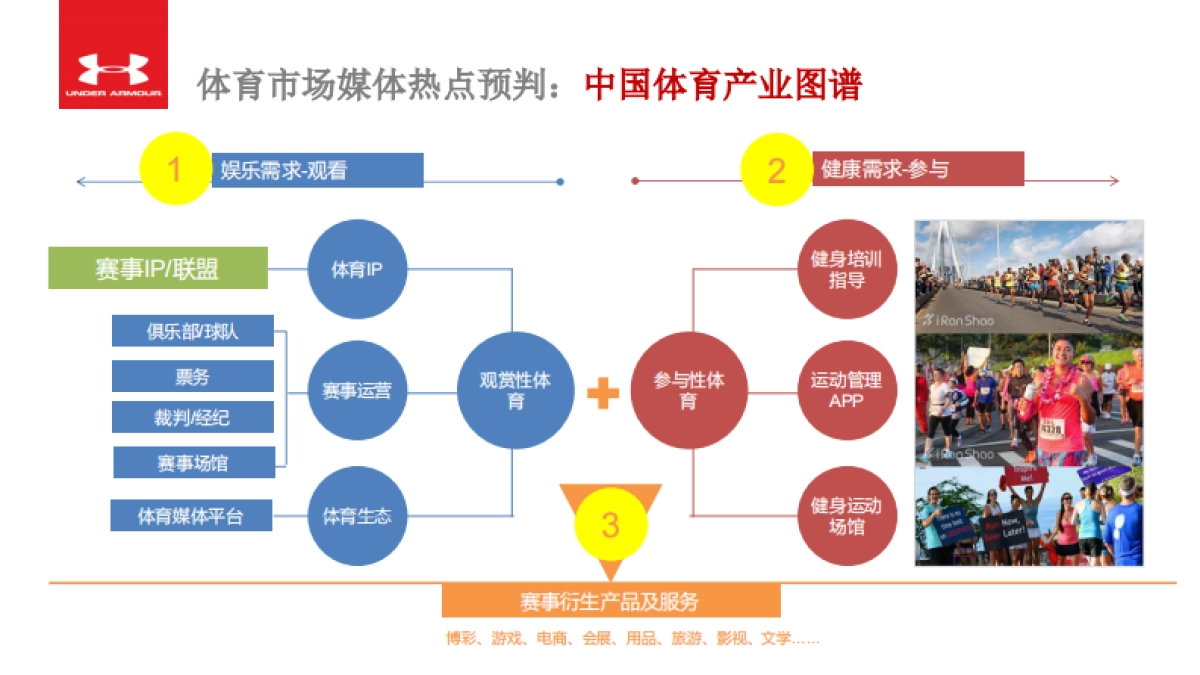 UA Digital Social Functional Plan-0216_第7页