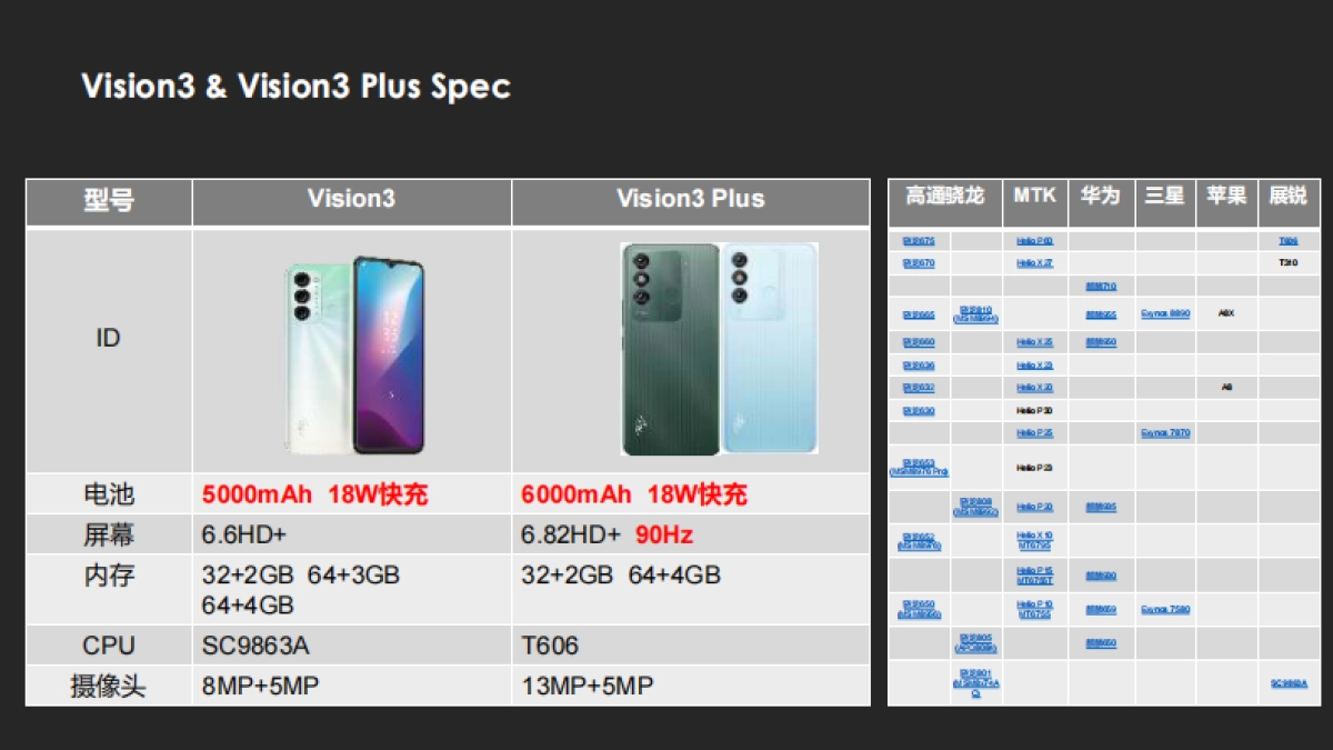 传音手机新品上市复盘_第5页