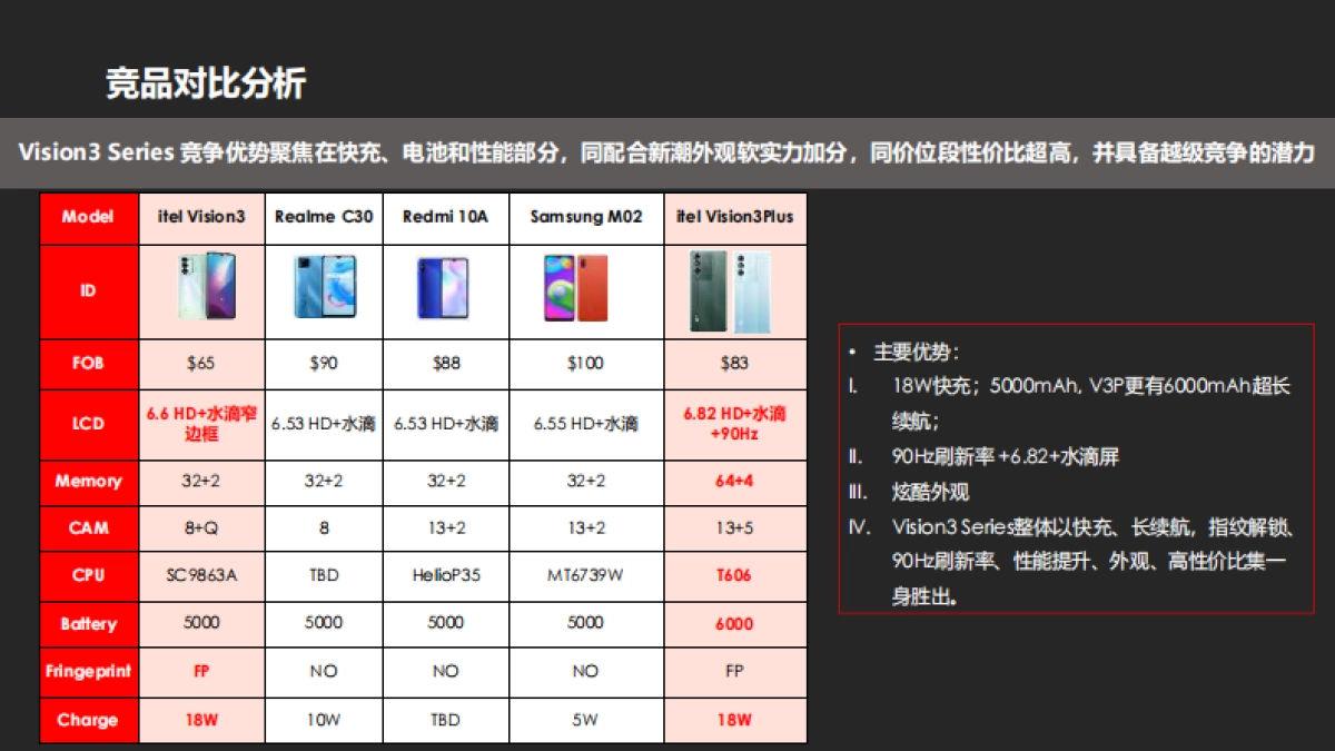 传音手机新品上市复盘_第6页