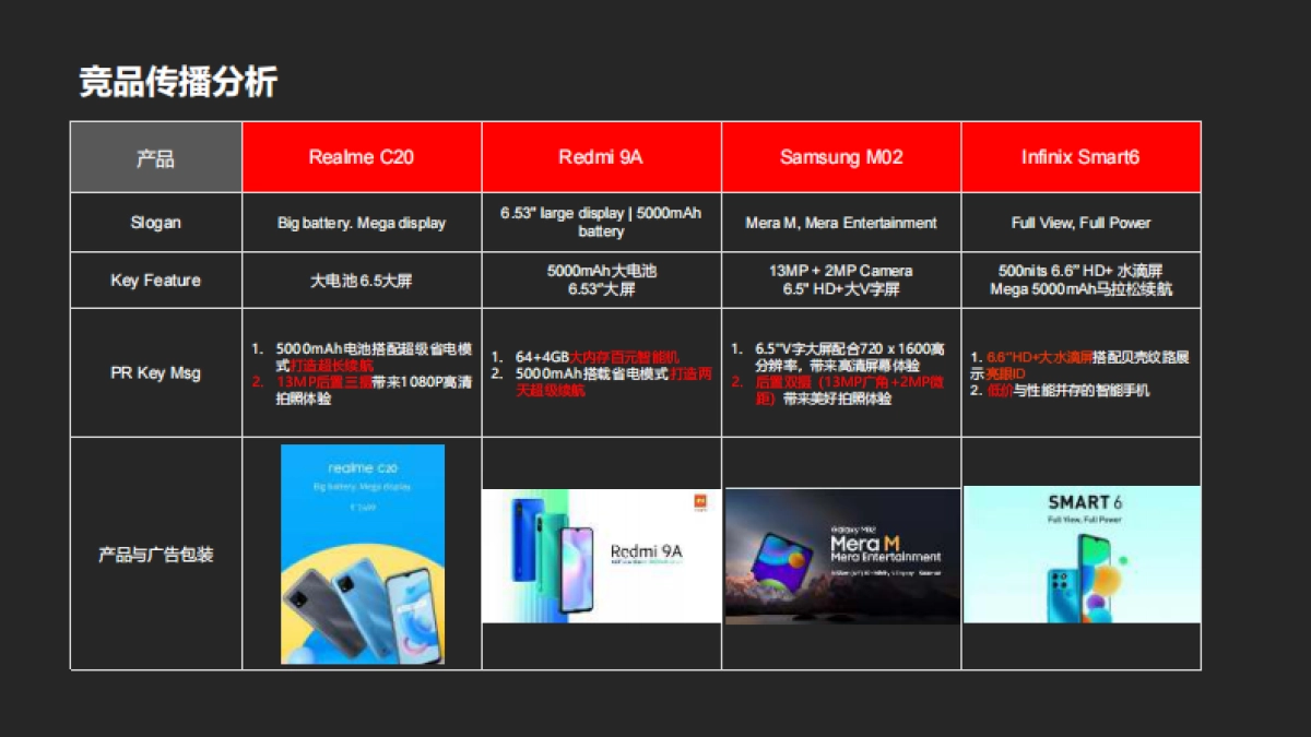 传音手机新品上市复盘_第7页