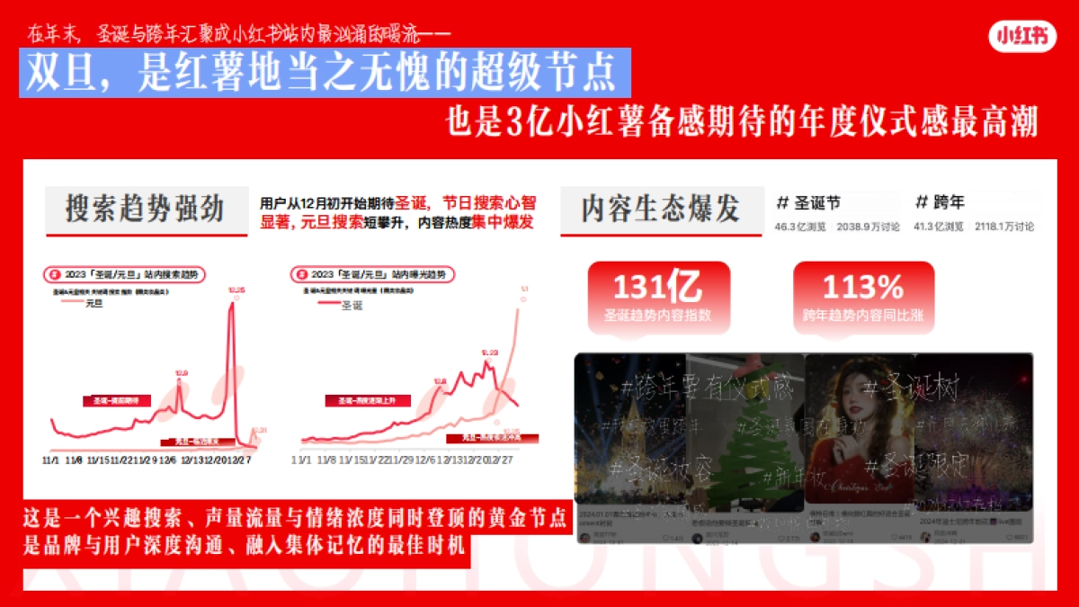 小红书2026【双旦心愿派对3.0】IP招商通案_第2页