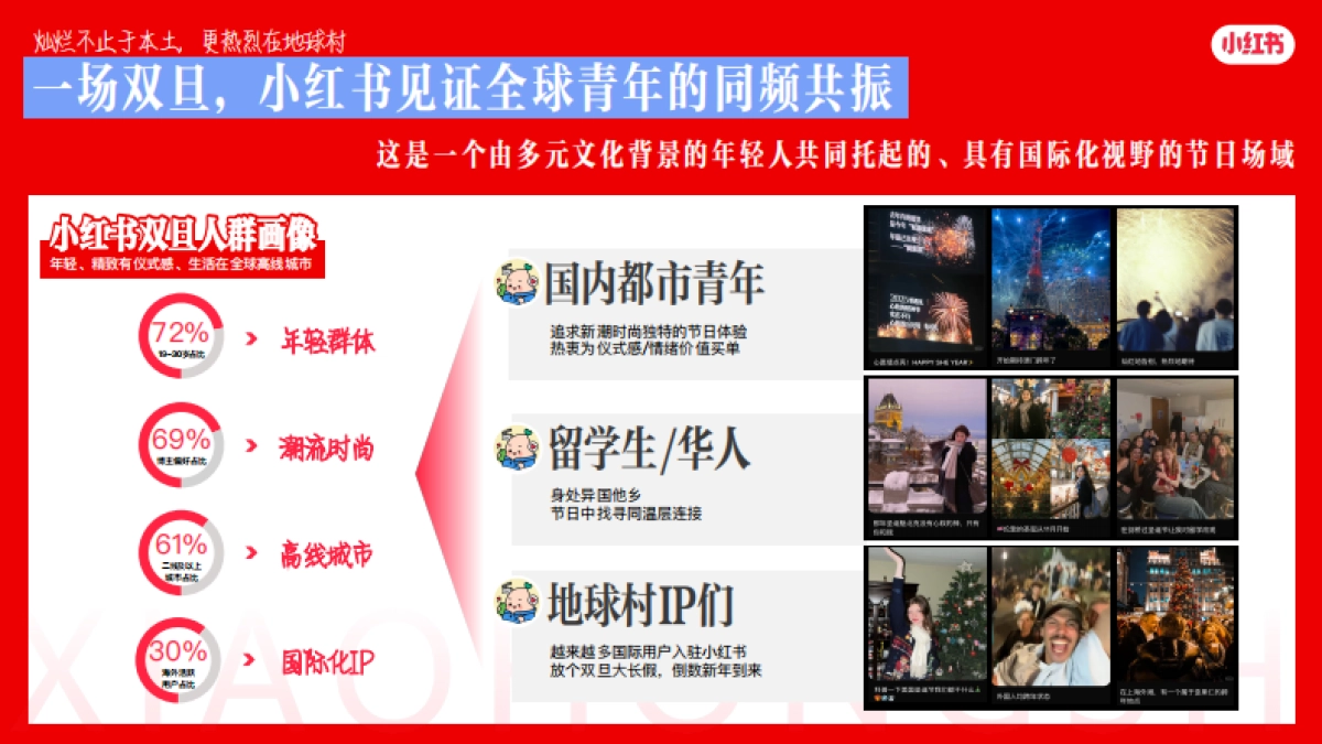 小红书2026【双旦心愿派对3.0】IP招商通案_第3页