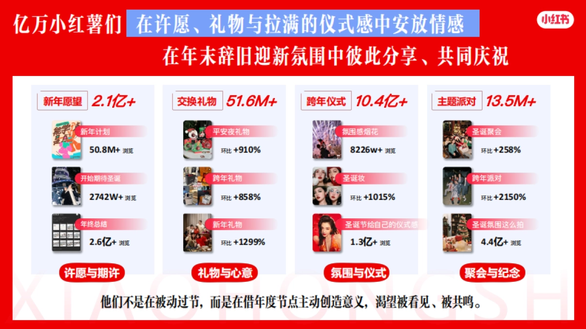 小红书2026【双旦心愿派对3.0】IP招商通案_第4页