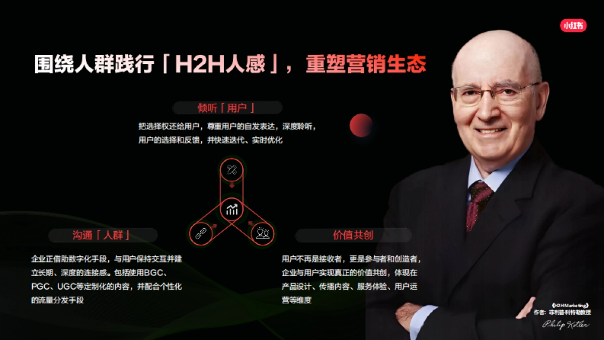 2024小红书汽车行业营销通案_第10页