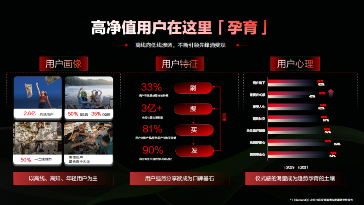 2024小红书汽车行业营销通案_第5页