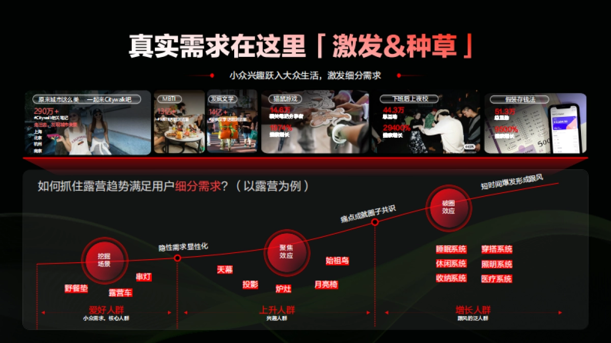 2024小红书汽车行业营销通案_第6页