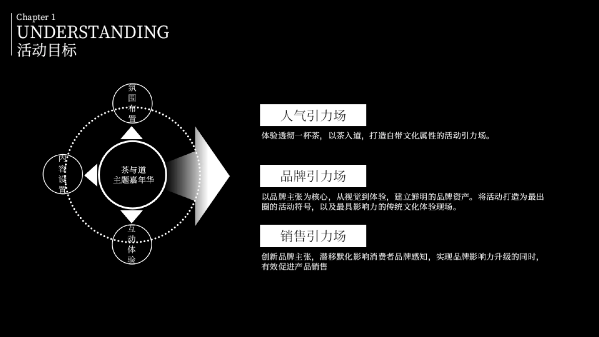 茶与道茶文化主题嘉年华创意活动方案_第9页
