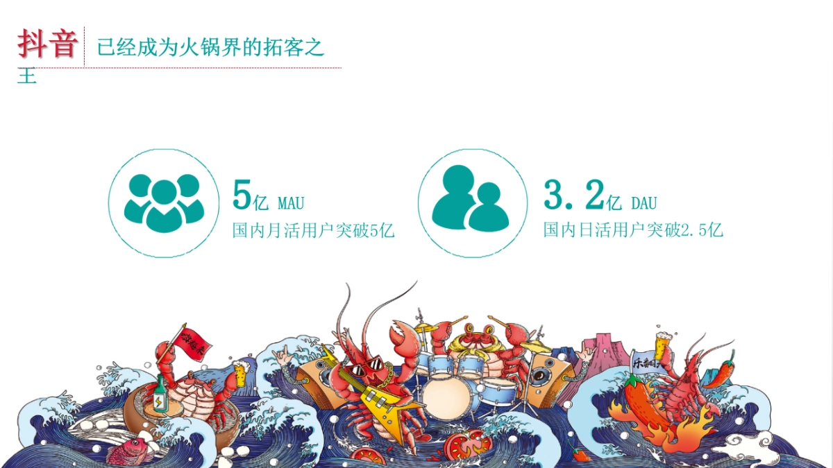 川盛辣朝餐饮火锅抖音运营策划方案_第2页