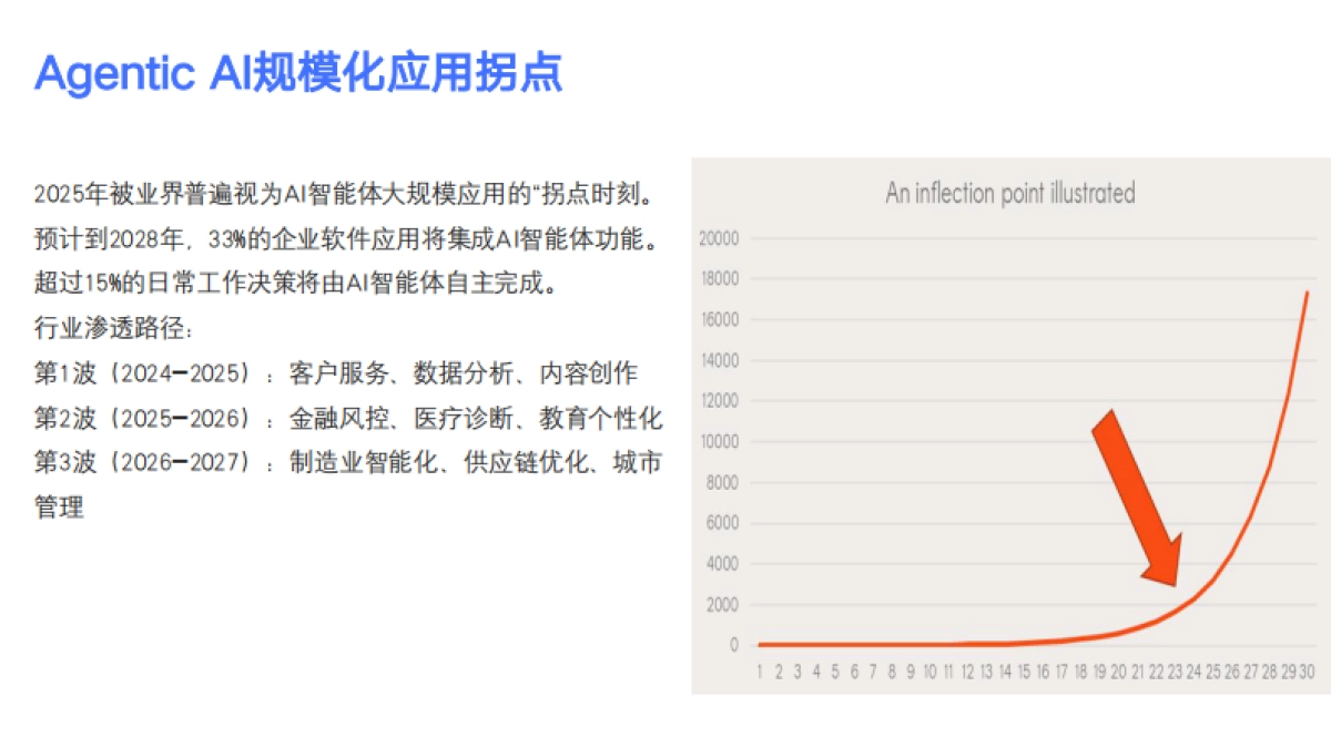 AI智能体在未来产业创新上的前沿应用与发展趋势-金蝶_第10页