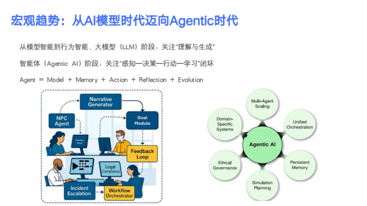 AI智能体在未来产业创新上的前沿应用与发展趋势-金蝶_第3页