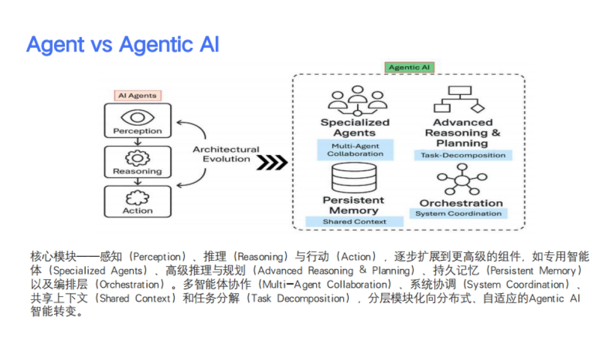 AI智能体在未来产业创新上的前沿应用与发展趋势-金蝶_第4页