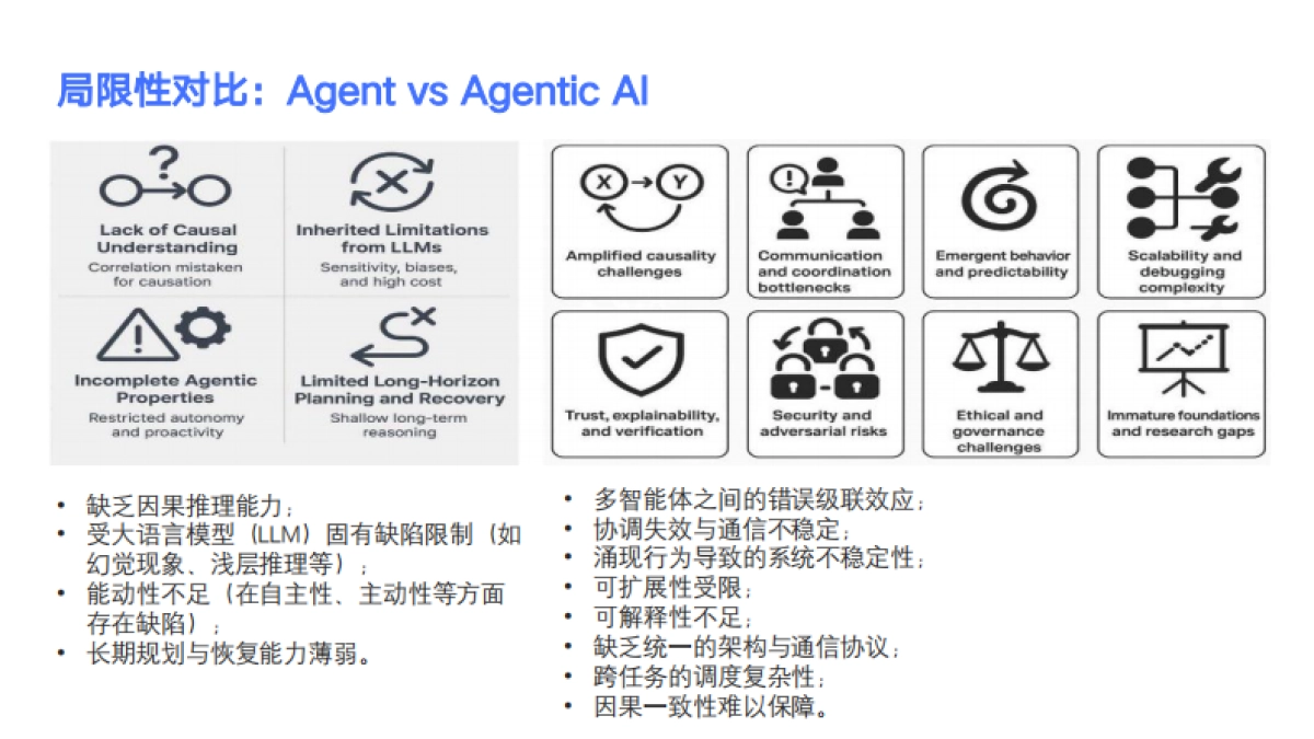 AI智能体在未来产业创新上的前沿应用与发展趋势-金蝶_第5页