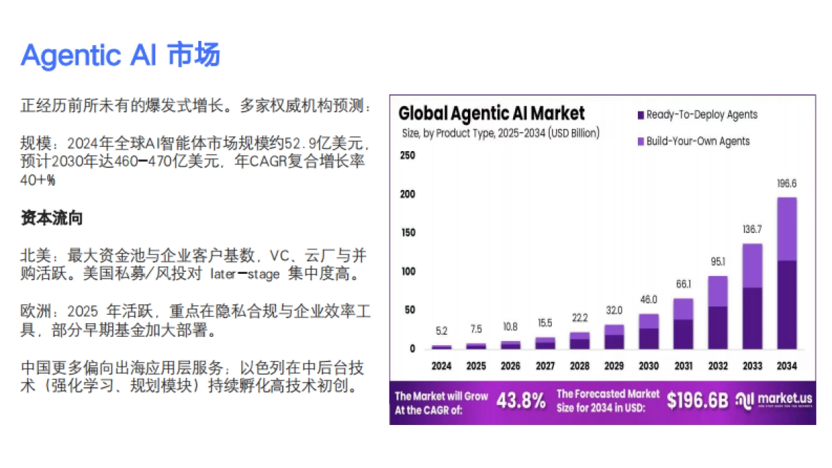 AI智能体在未来产业创新上的前沿应用与发展趋势-金蝶_第6页