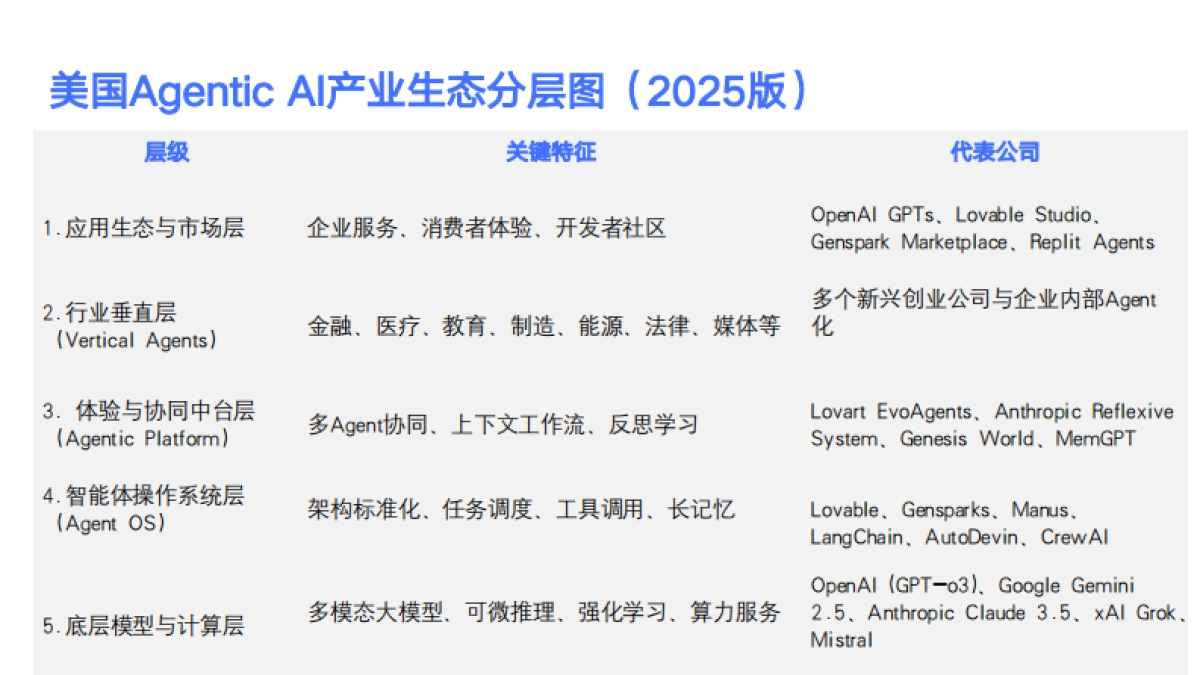 AI智能体在未来产业创新上的前沿应用与发展趋势-金蝶_第7页