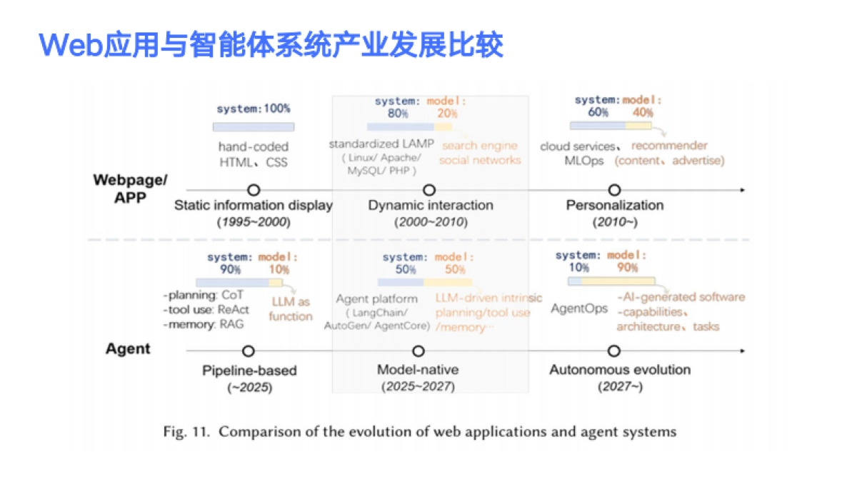 AI智能体在未来产业创新上的前沿应用与发展趋势-金蝶_第8页