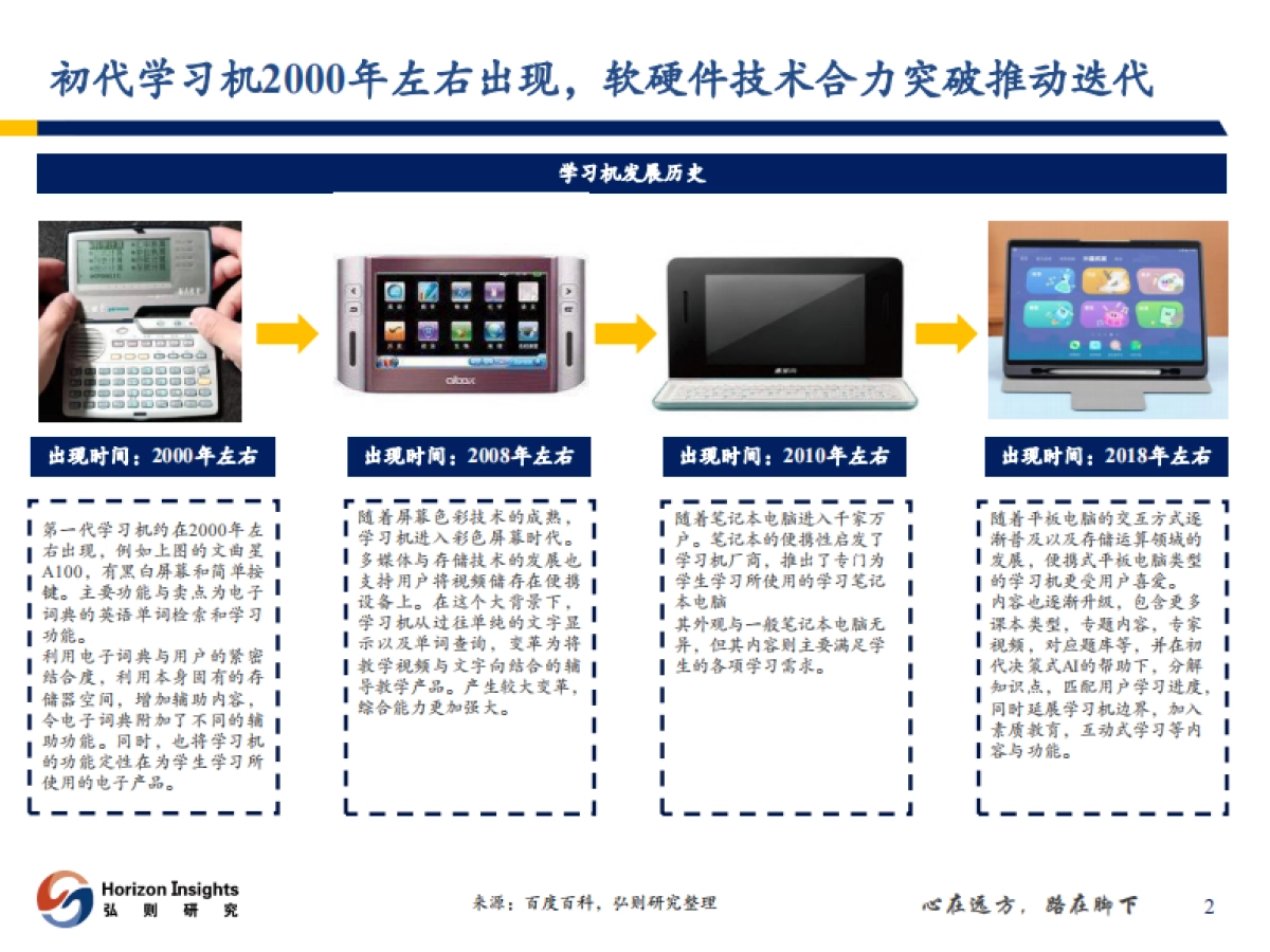 AI+教育行业应用:AI学习机,每个学生的私教-弘则研究_第3页