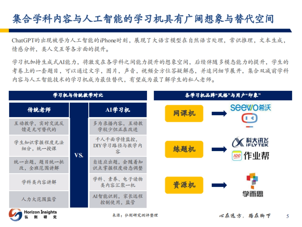AI+教育行业应用:AI学习机,每个学生的私教-弘则研究_第6页