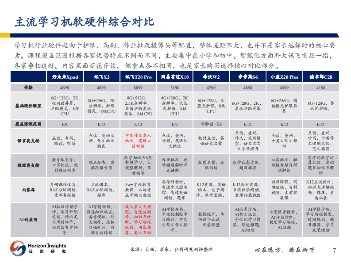 AI+教育行业应用:AI学习机,每个学生的私教-弘则研究_第8页
