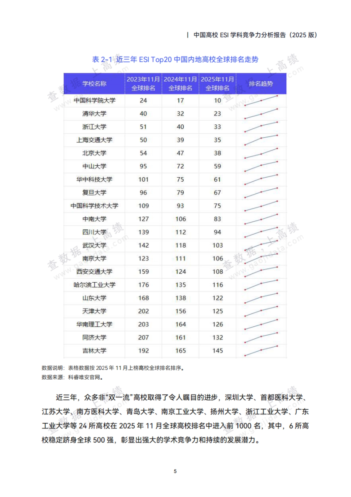 中国高校ESI学科竞争力分析报告（2025版）-高绩数据_第10页