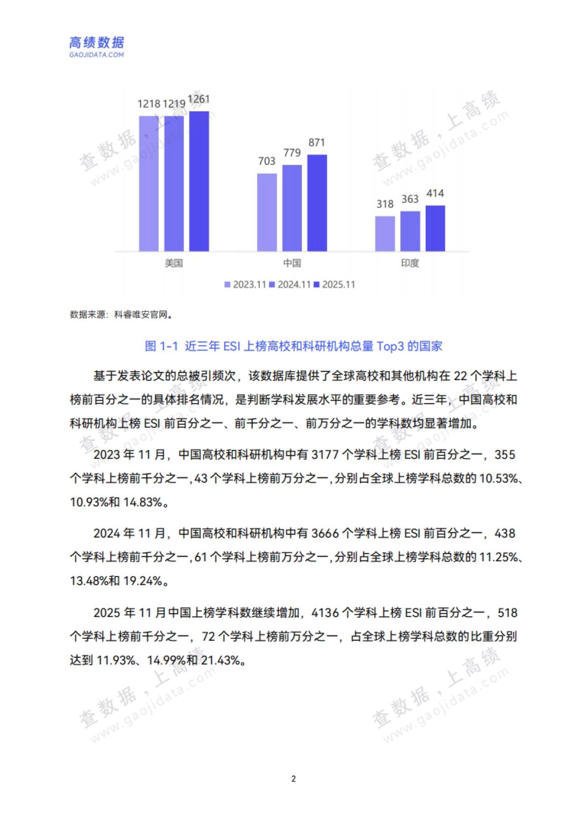 中国高校ESI学科竞争力分析报告（2025版）-高绩数据_第7页