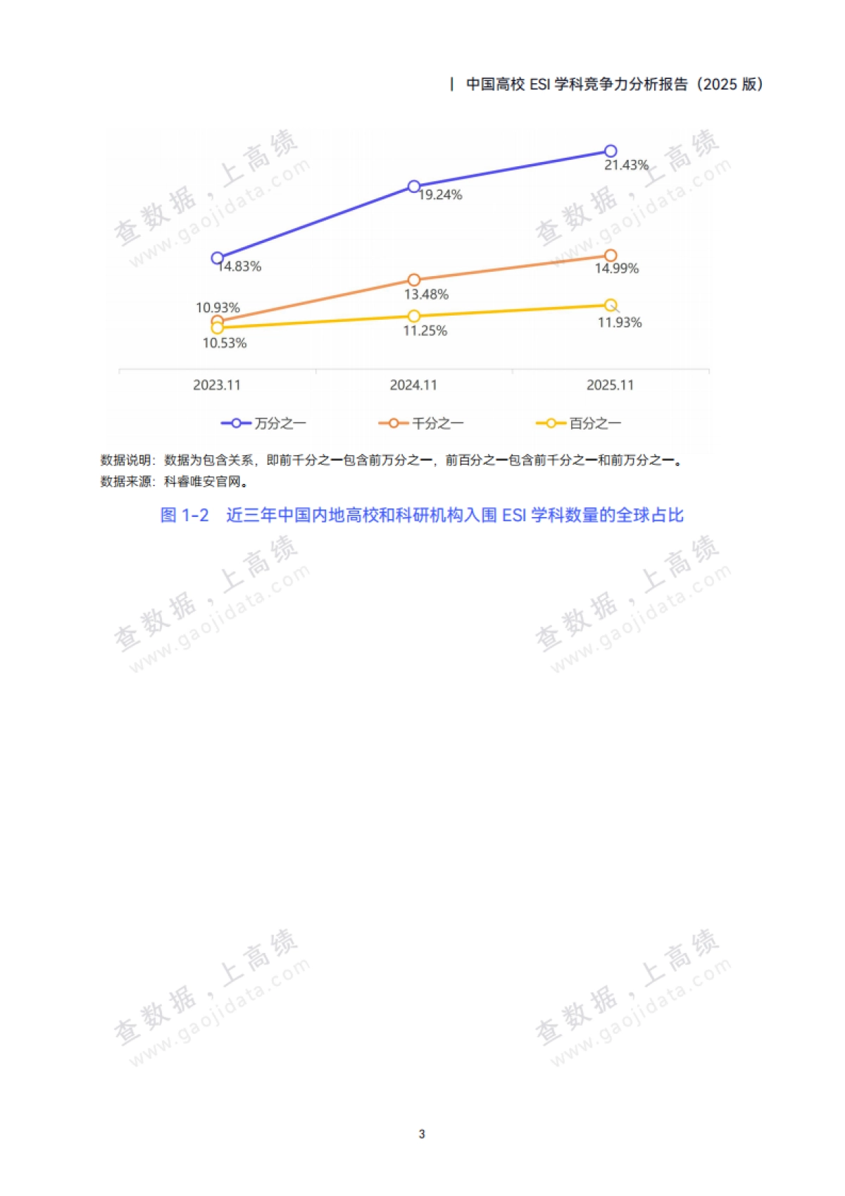 中国高校ESI学科竞争力分析报告（2025版）-高绩数据_第8页
