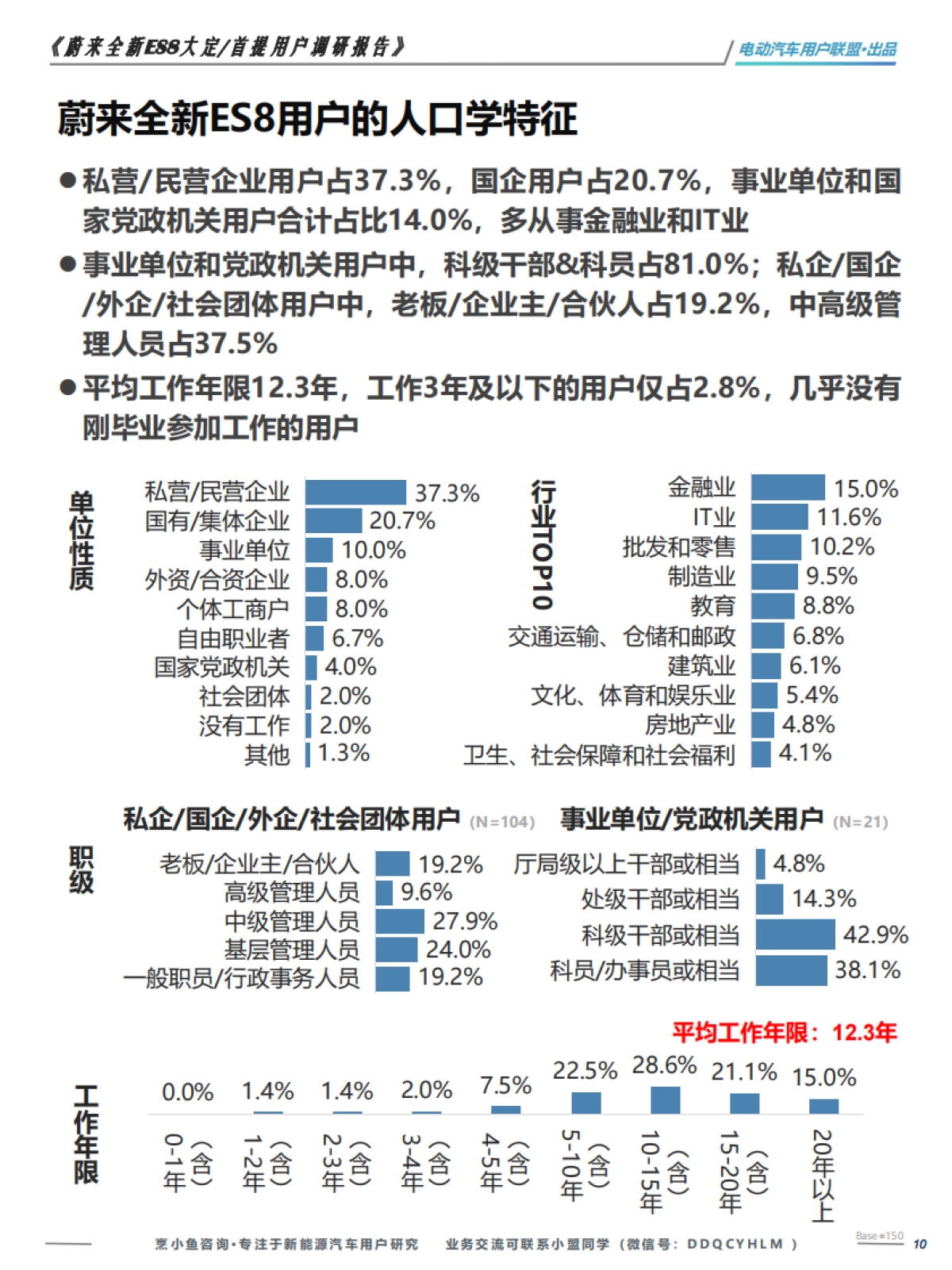 蔚来全新ES8大定 首提用户调研报告-电动汽车用户联盟_第10页