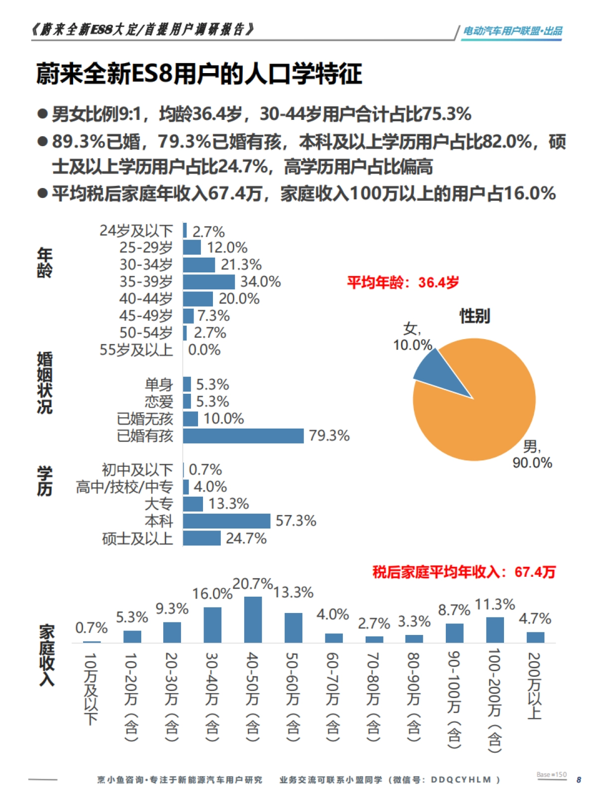 蔚来全新ES8大定 首提用户调研报告-电动汽车用户联盟_第8页