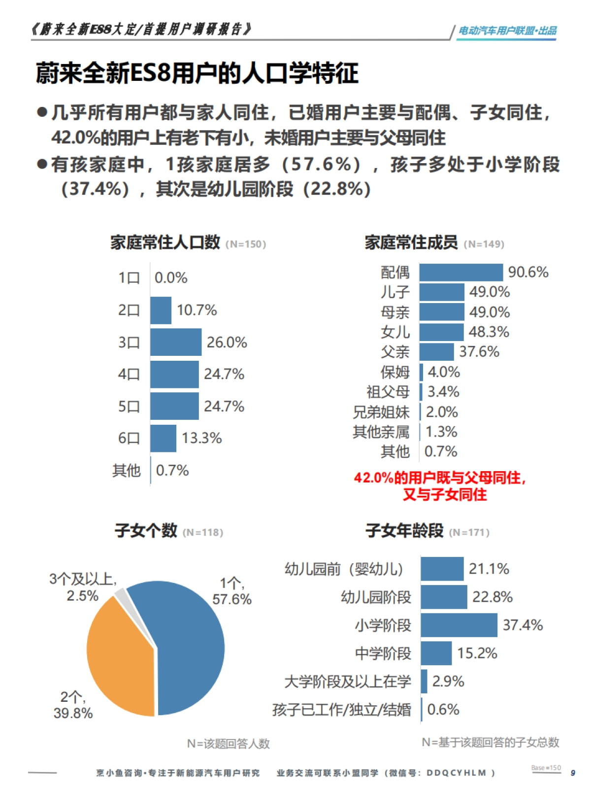 蔚来全新ES8大定 首提用户调研报告-电动汽车用户联盟_第9页