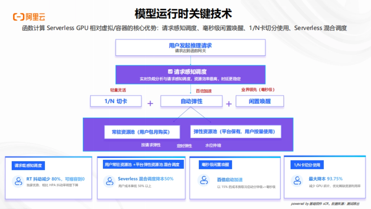 企业级AI应用开发：从技术选型到生产落地-阿里云 _第10页
